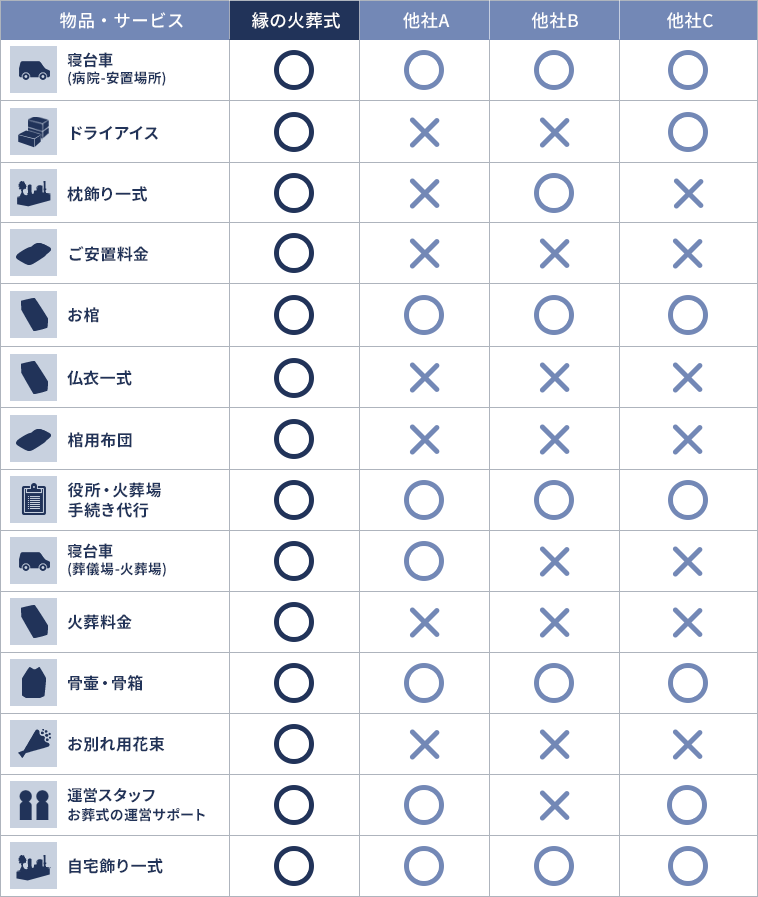 サービス内容比較表