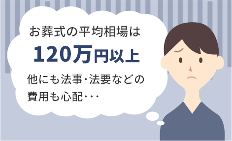 お葬式の平均相場は120万円以上 他にも法事･法要などの 費用も心配･･･