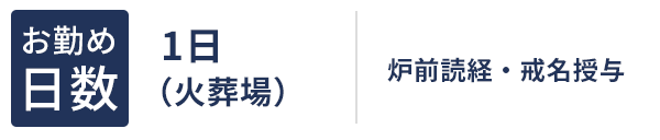 お勤め日数 1日（火葬場）炉前読経・戒名授与