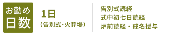 お勤め日数 1日（告別式･火葬場）告別式読経・式中初七日読経 炉前読経・戒名授与