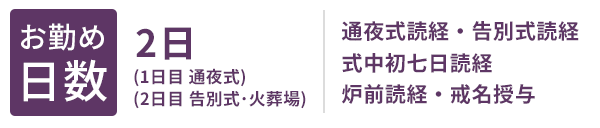 お勤め日数 2日(1日目 通夜式・2日目 告別式・火葬場)通夜式読経・告別式読経 式中初七日読経・炉前読経・戒名授与