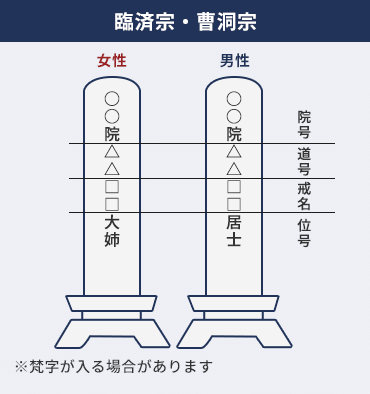 臨済宗・曹洞宗の戒名の特徴 ※梵字が入る場合があります