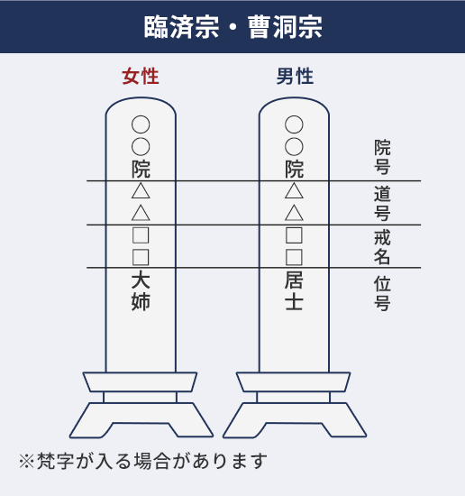 臨済宗・曹洞宗の戒名の特徴 ※梵字が入る場合があります