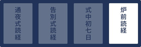 炉前読経