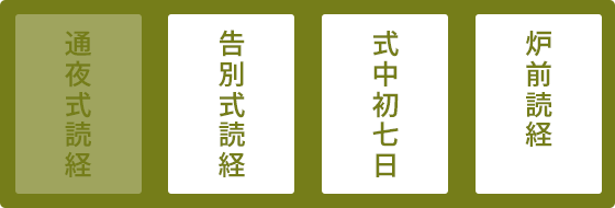 告別式読経、式中初七日読経、炉前読経