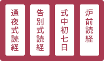 通夜式読経、告別式読経、式中初七日読経、炉前読経