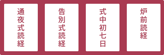 通夜式読経、告別式読経、式中初七日読経、炉前読経