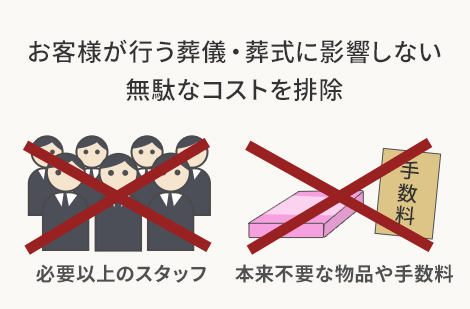 お客様が行う葬儀・葬式に影響しない 無駄なコストを排除