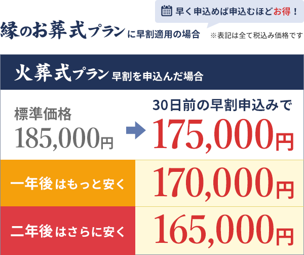 火葬式プラン 30日前の早割申込みで175,000円 一年後 170,000円 二年後 165,000円