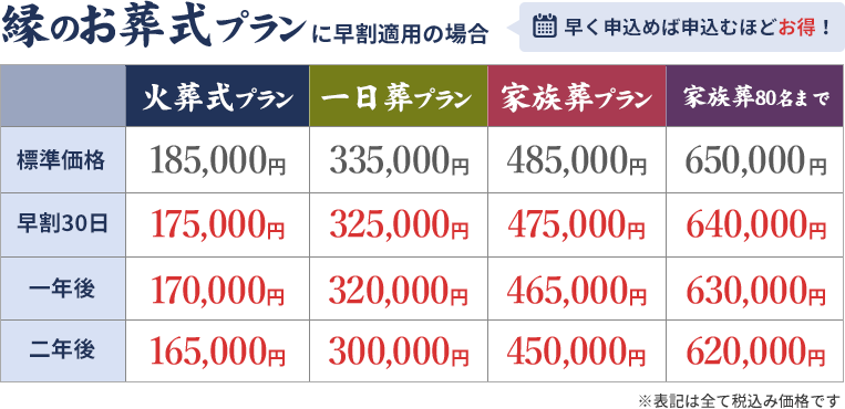 縁のお葬式プラン